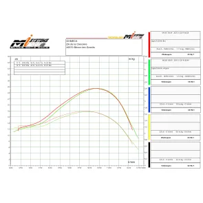 LIGNE D ECHAPPEMENT SCALVINI RACING TM MOTO 85 MX 2STROKE EXHAUST LOW MID MADE IN ITALY CORPS SILENCIEUX POT DETENTE